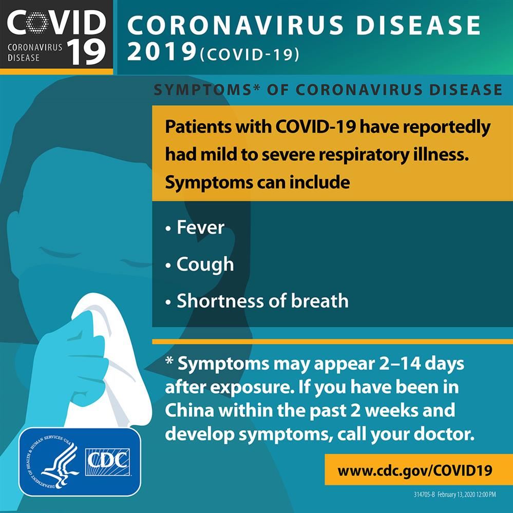 Symptoms by CDC Symptoms by CDC